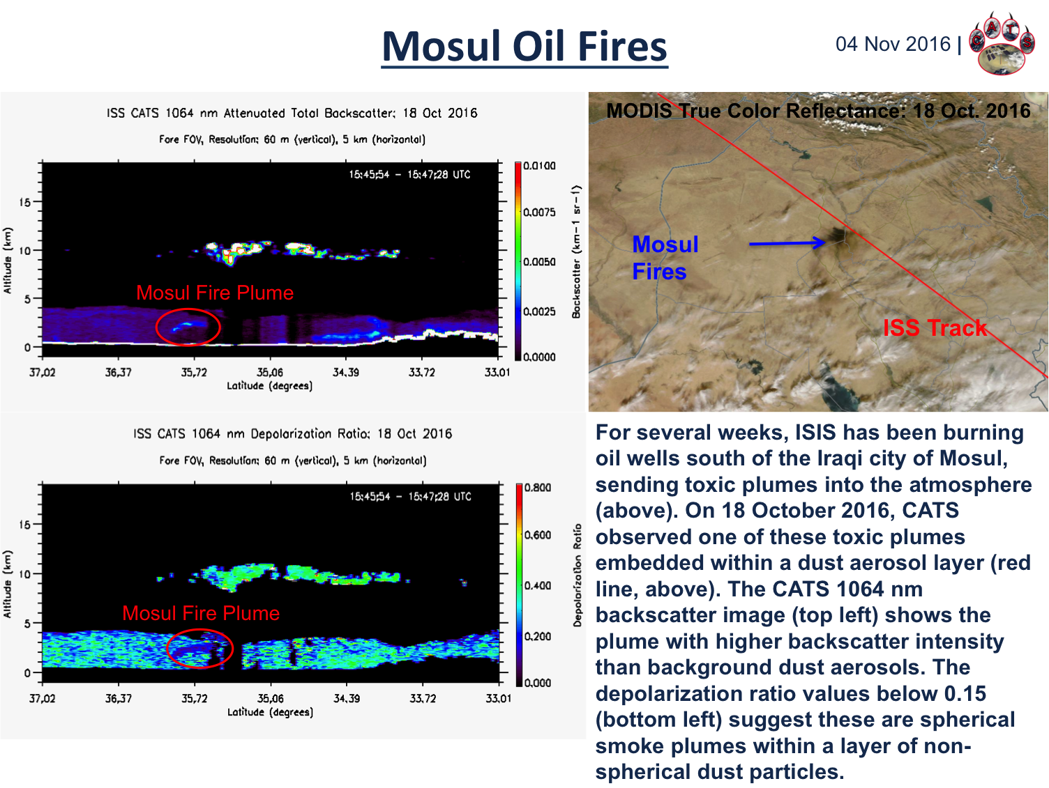Mosul Oil Fires
