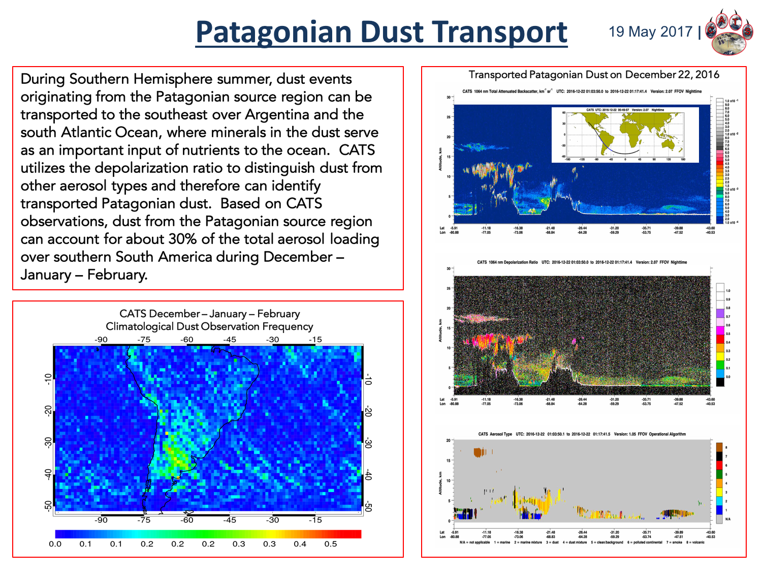 Patagonian Dust
