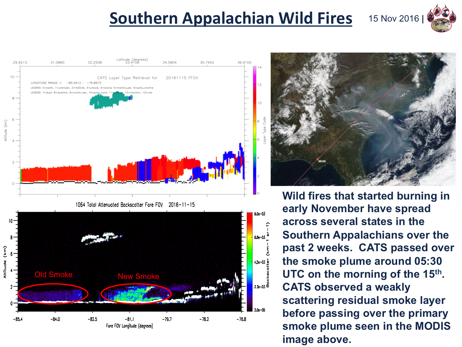 Southeast US Fires