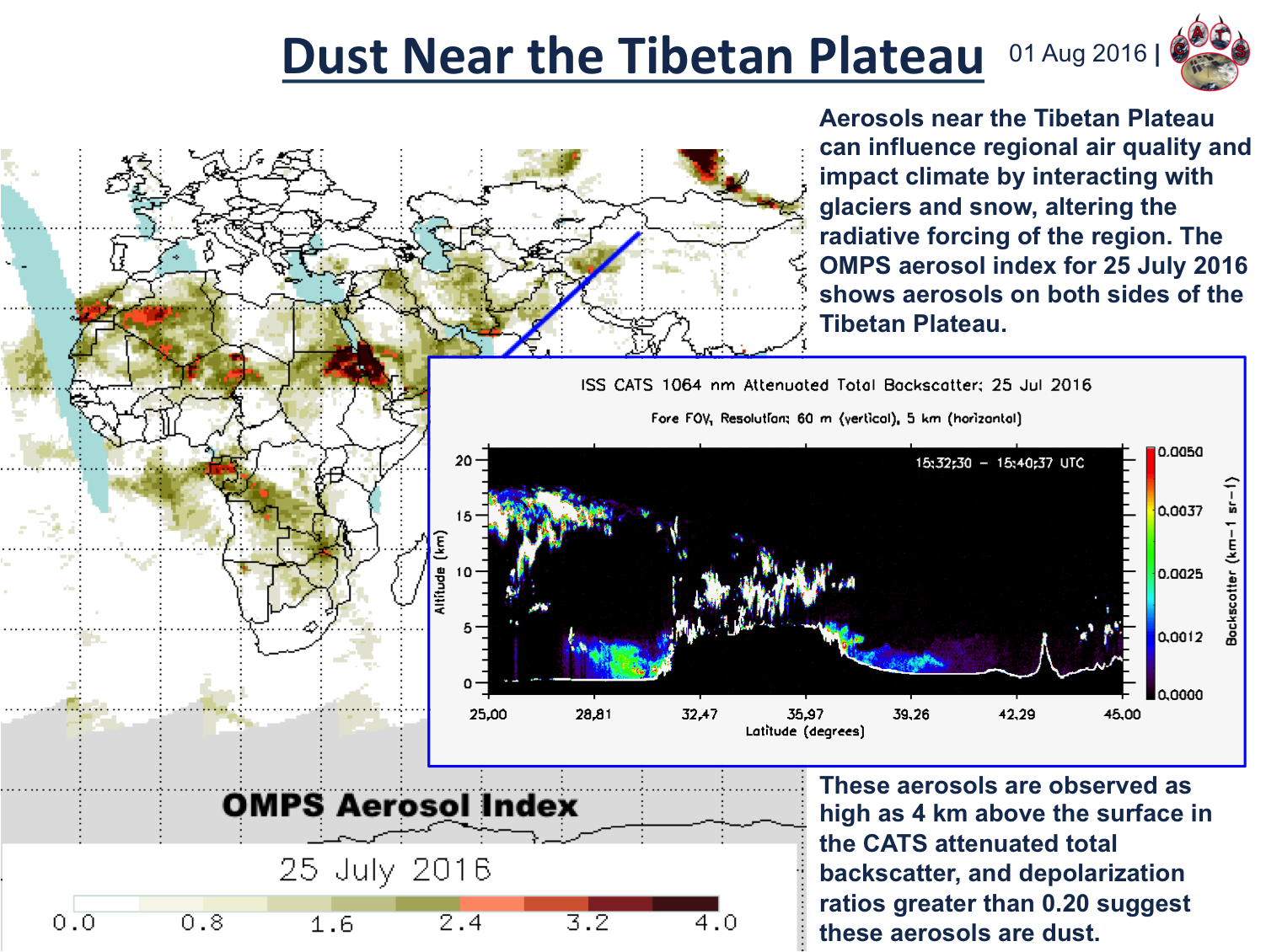 Tibetan Dust