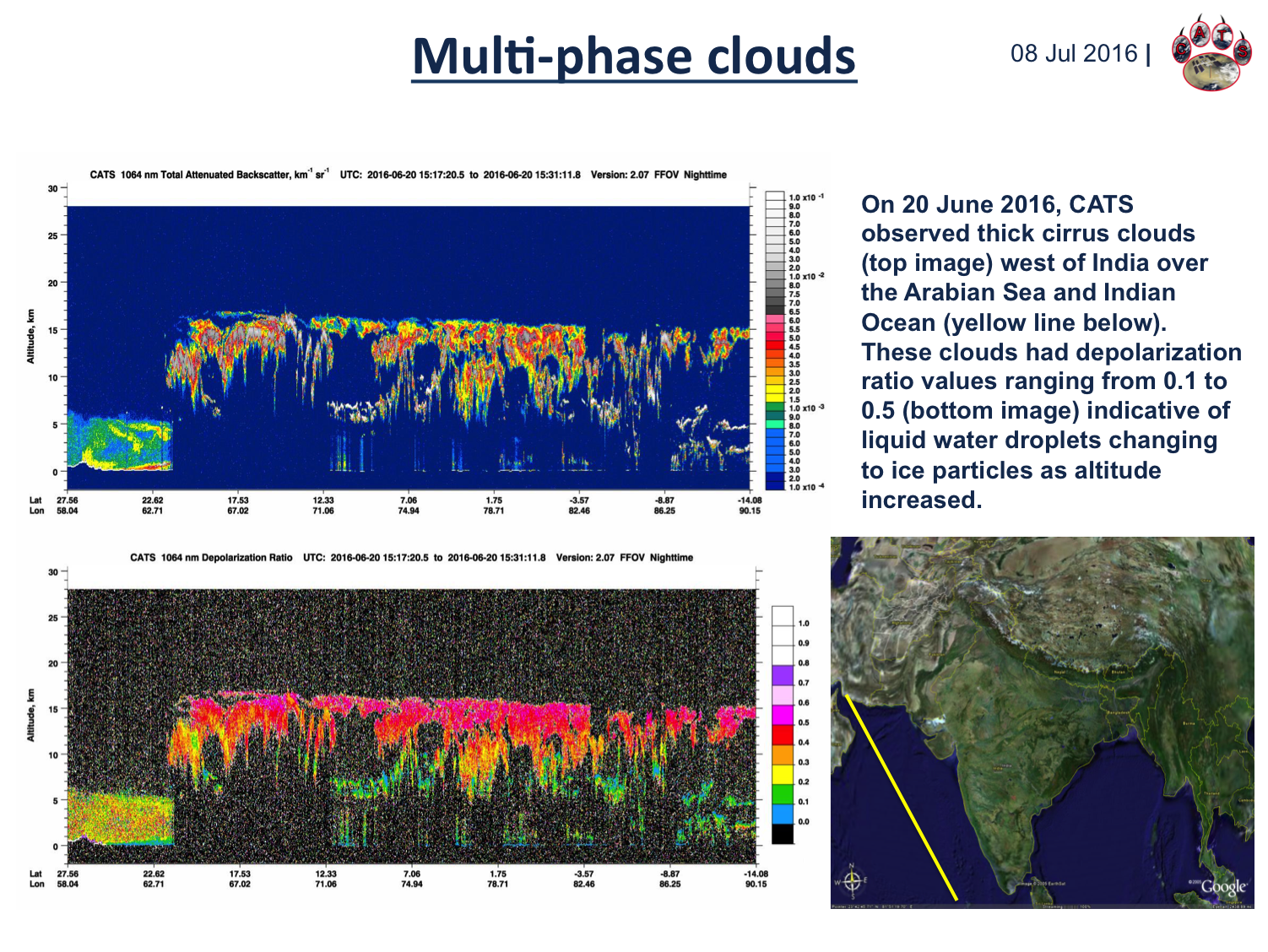 Multi-Phase Clouds