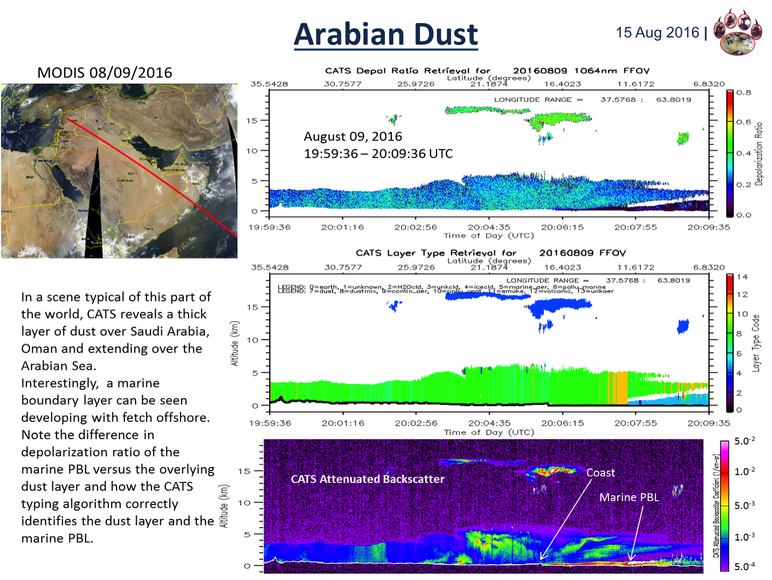 Arabian Dust