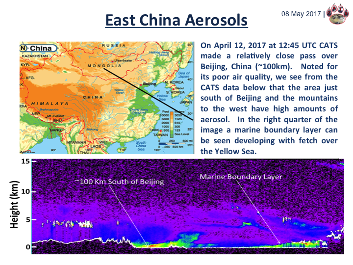 East China Aerosols