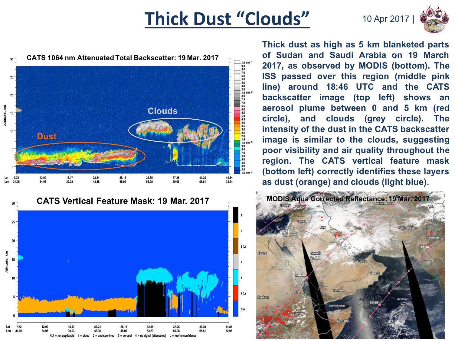 Thick Dust Clouds
