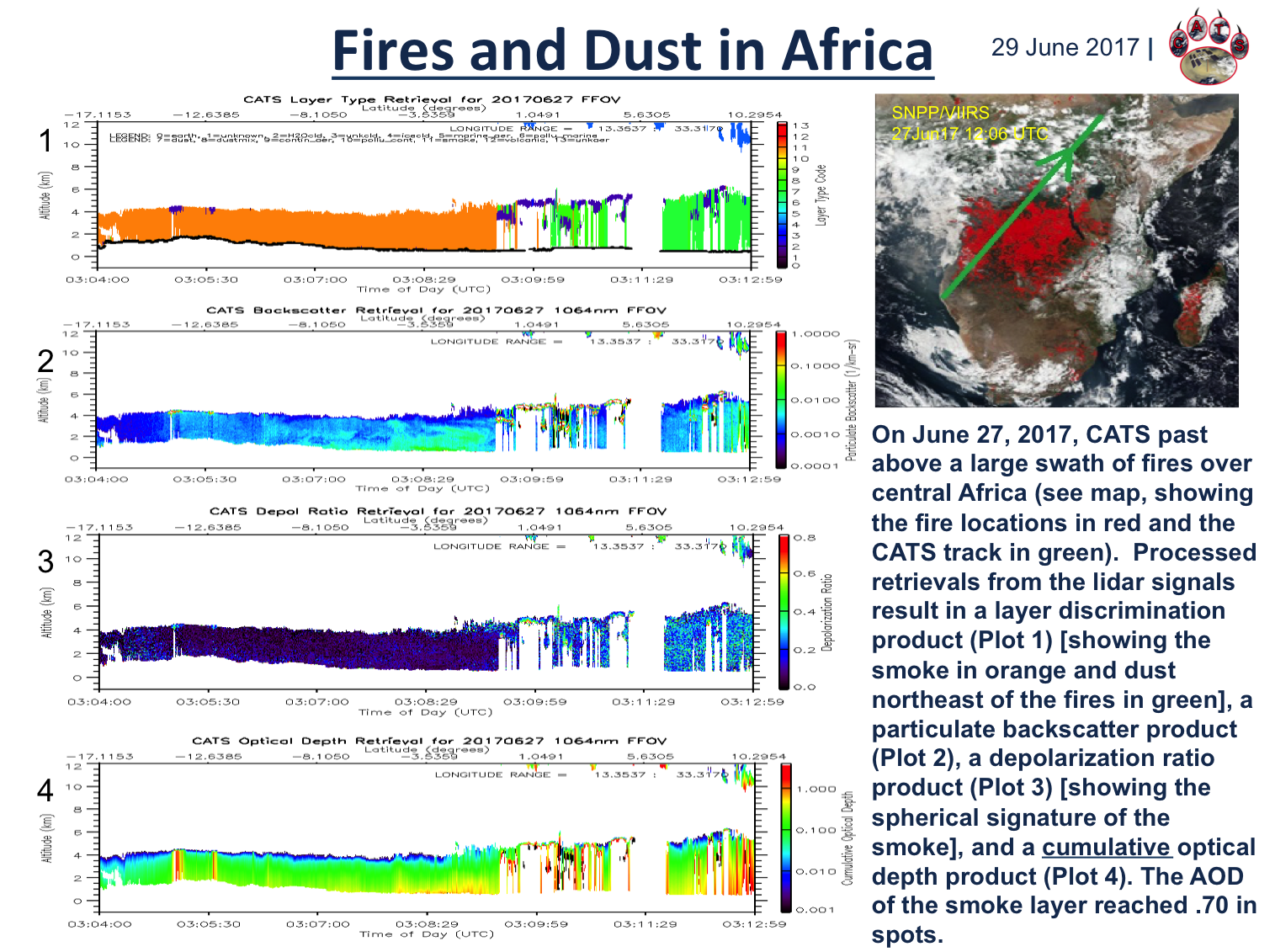 Africa Fires & Dust