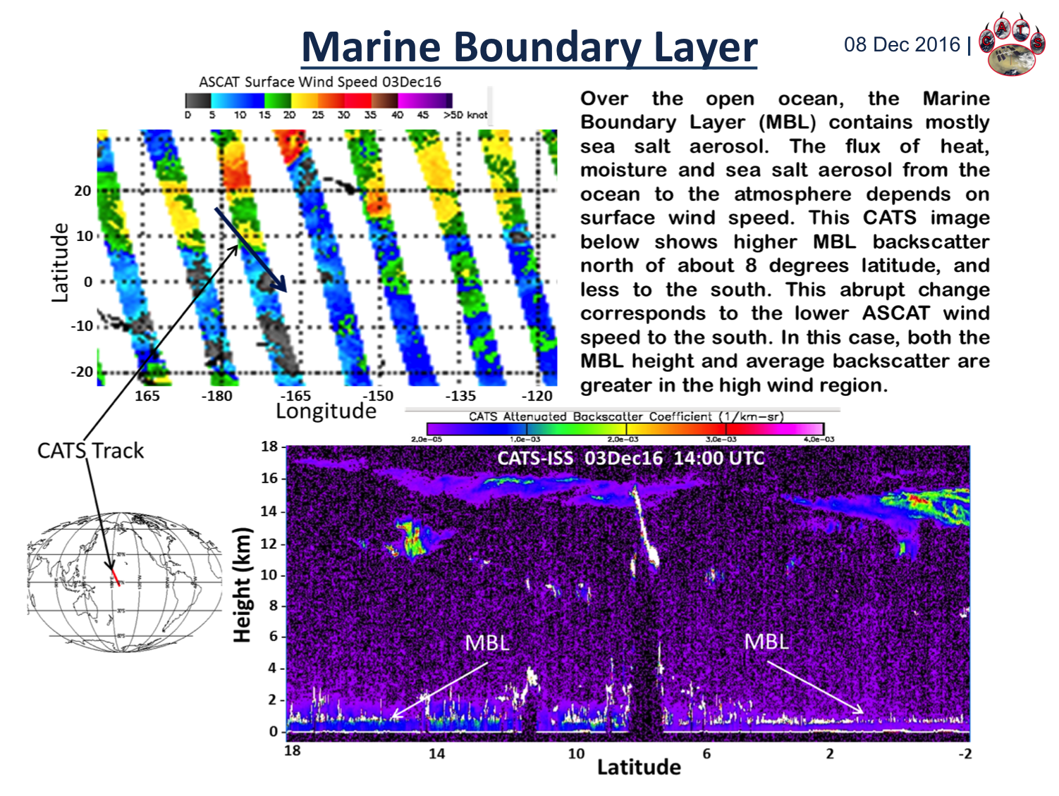 Marine Boundary Layer