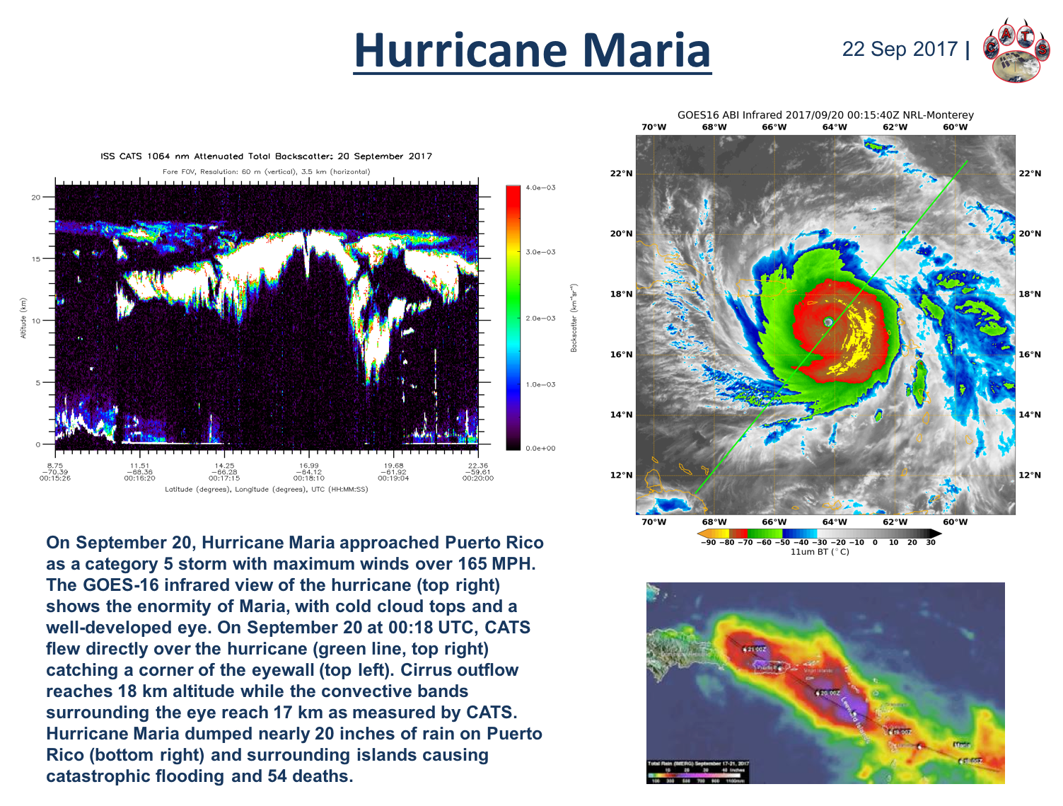 Hurricanes Maria