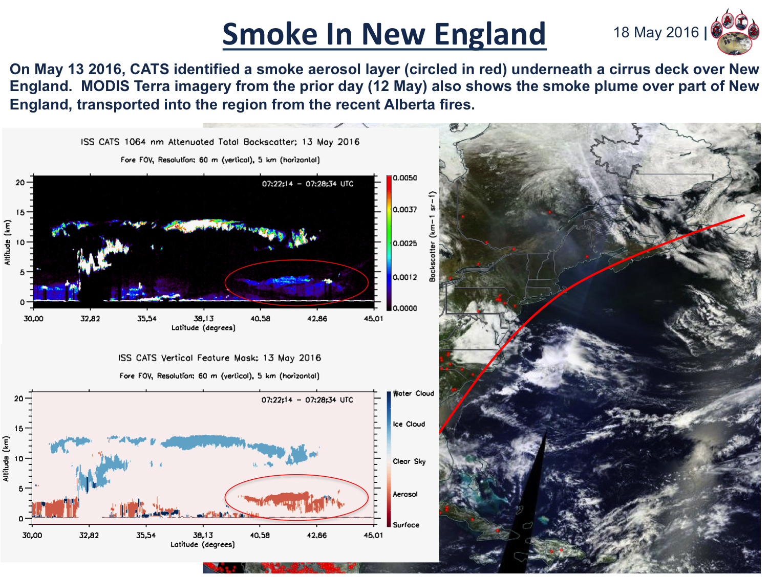 Smoke from Canada