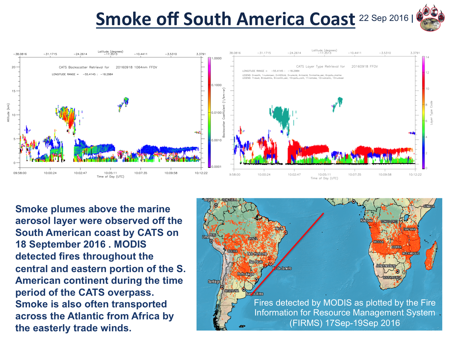 South America Smoke