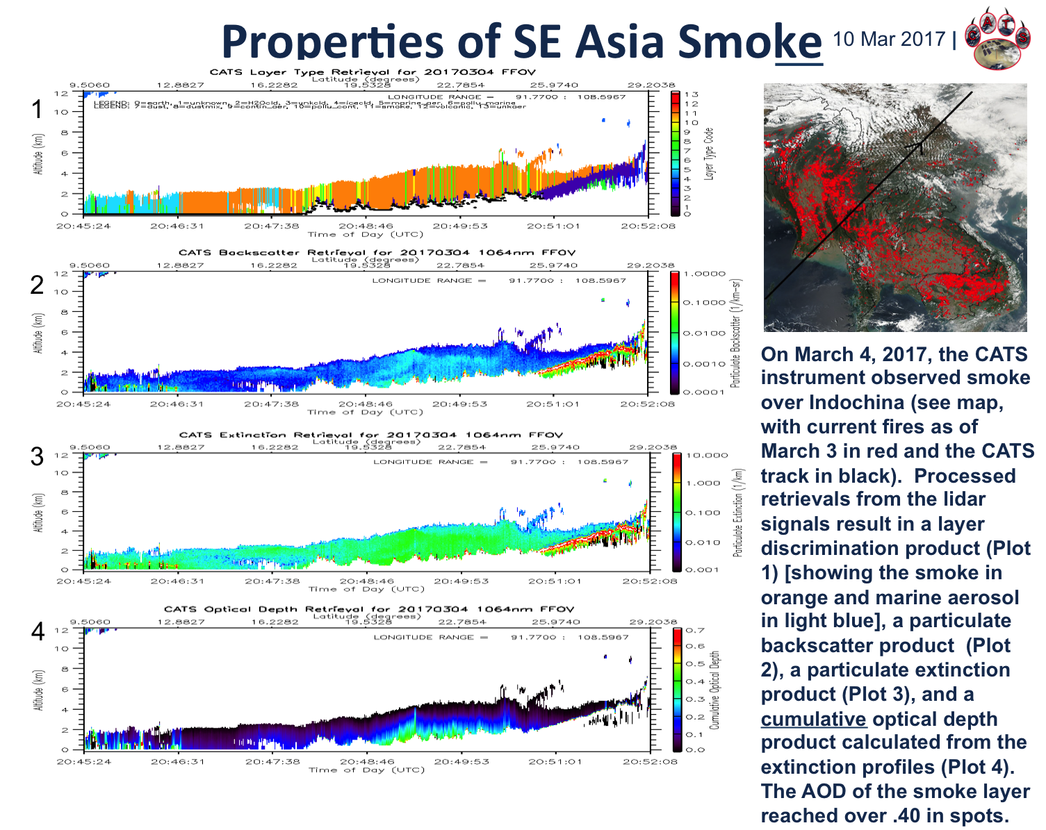 SE Asia Smoke